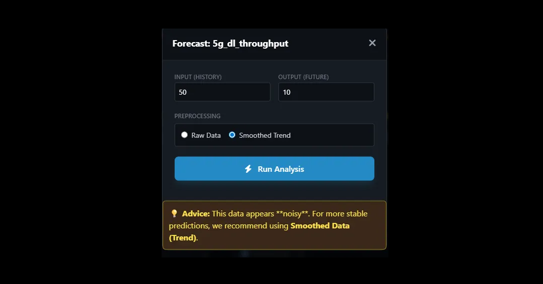 CSV X-Ray forecasting panel showing forecast horizon, confidence bounds, and residual comparison