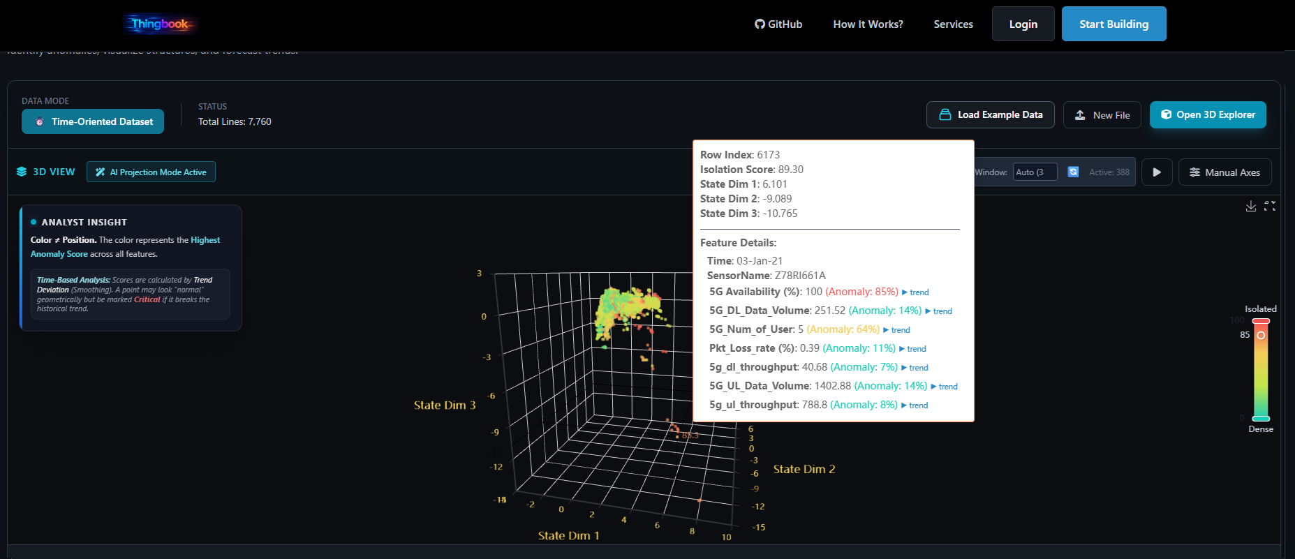 CSV X-Ray 3D visualization showing reduced-dimensional data structure with anomalies highlighted